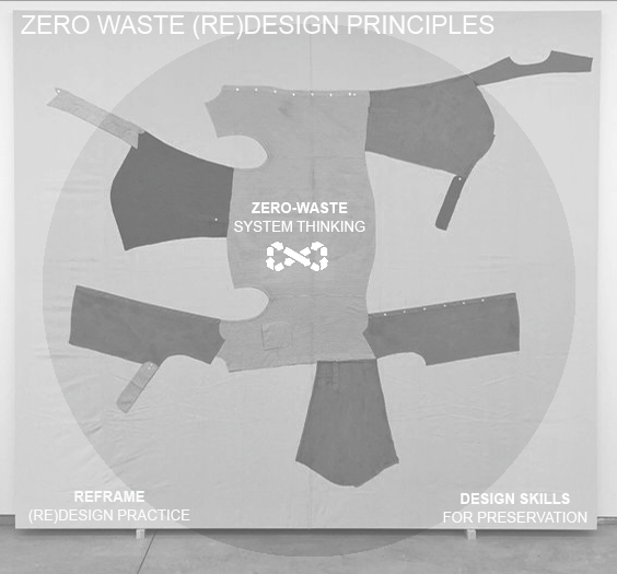 zero waste redesign med Lærke dramshøj